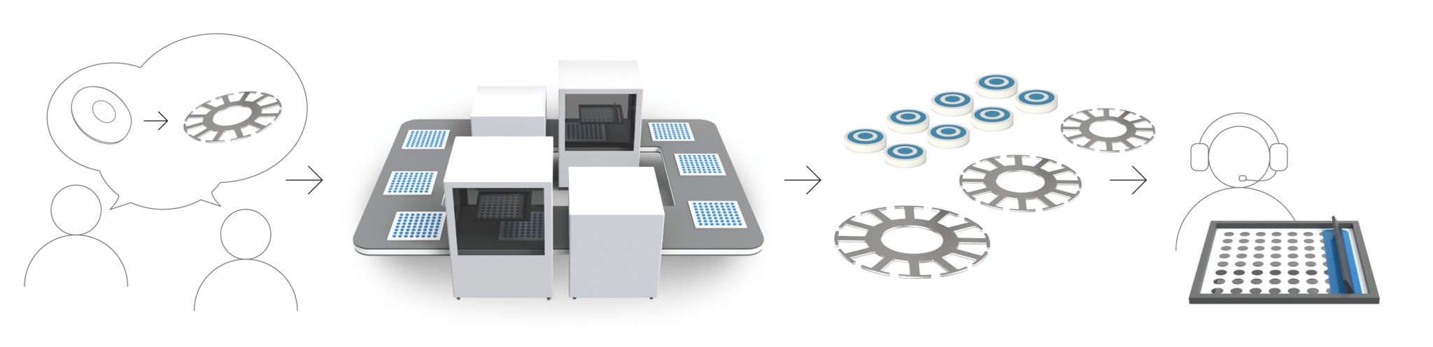 Wir begleiten Sie im gesamten Prozess: Vom Bauteil-Design, der Projektentwicklung über eine erste Fertigung bis zum Entscheid. 